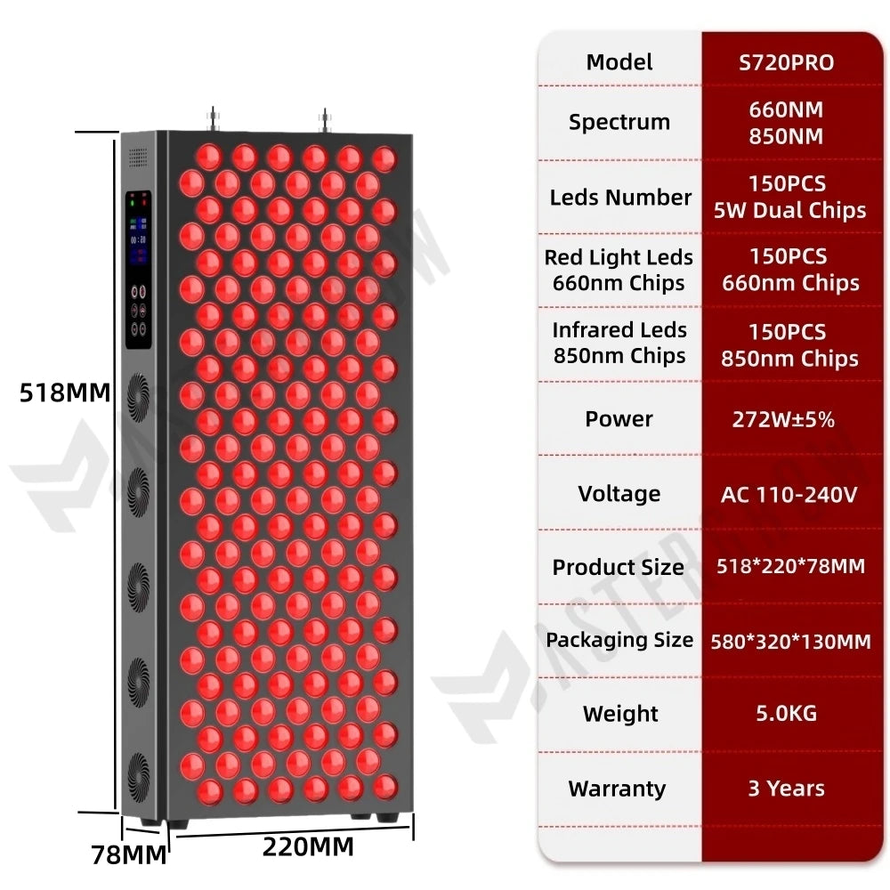PlatinumLED BIOMAX PRO Red Light Therapy