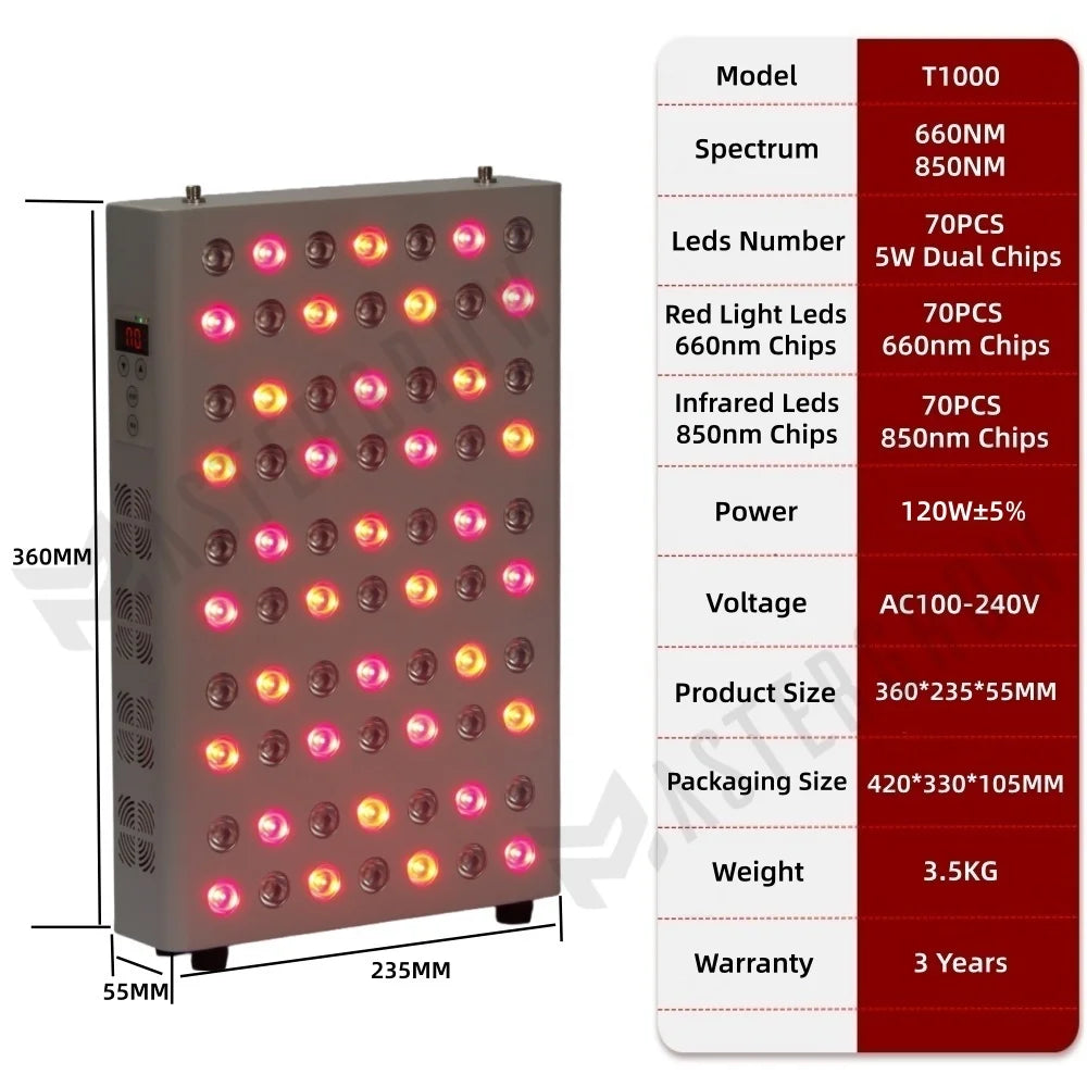 PlatinumLED BIOMAX PRO red light therapy panel close-up
